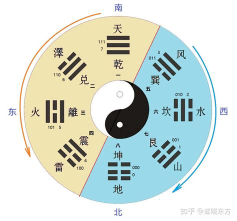 太陽五行|阴阳